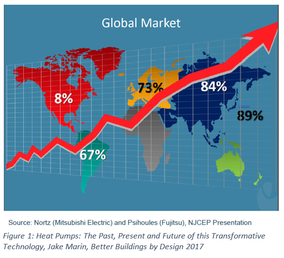 global market for heat pumps.png