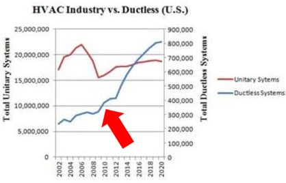 hvac industry vs ductless.png