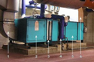 Air handling unit (AHU)