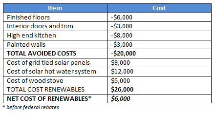 Table 1 – Annual Reductions