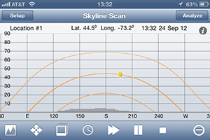 SPL Meter