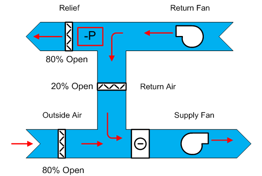VAV Air Handler Schematic