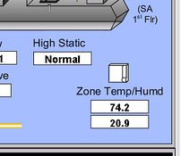 This graphic lacks units.