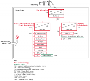 Datacenter Information