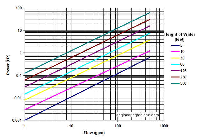 Image from engineeringtoolbox.com