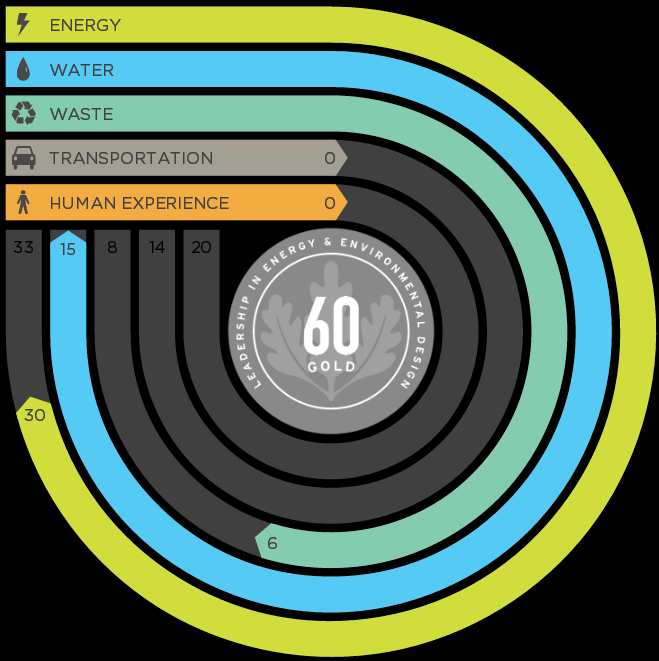 LEED Dynamic Plaque Interface (https://www.leedon.io/)