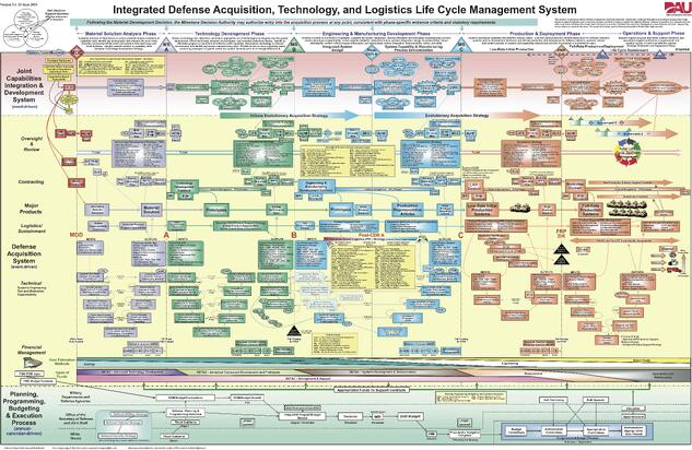 Building Commissioning panel -- image of Extremely complicated PowerPoint slide.
