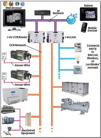 ashrae guideline 36: An example schematic from a chiller controls cut sheet