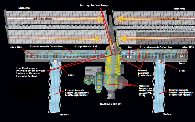 English: EATCS diagram