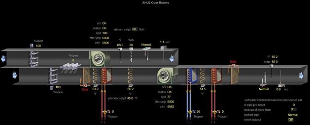 Example graphics