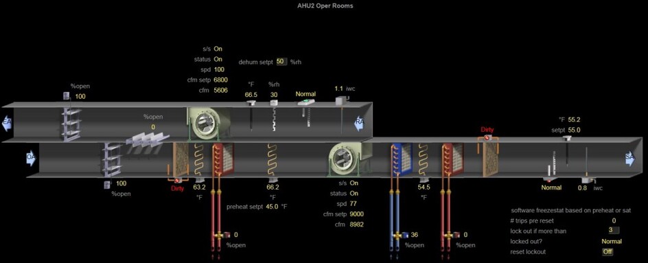 Control Graphics: What You See is What You Get
