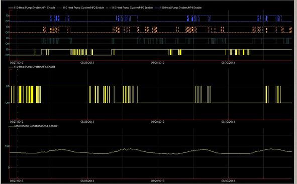 Trend data