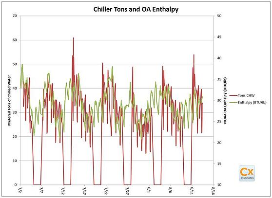 chillerenthalpy