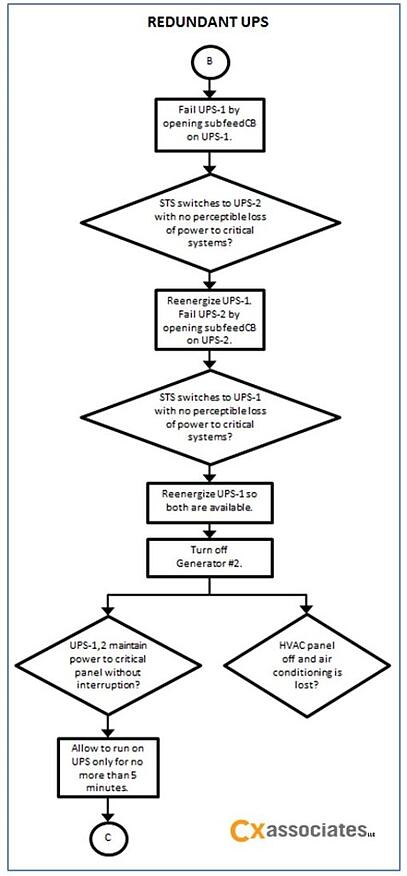 Redundant UPS Testing Flow Chart
