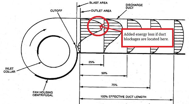 ASHRAE fan blast area_FLAT