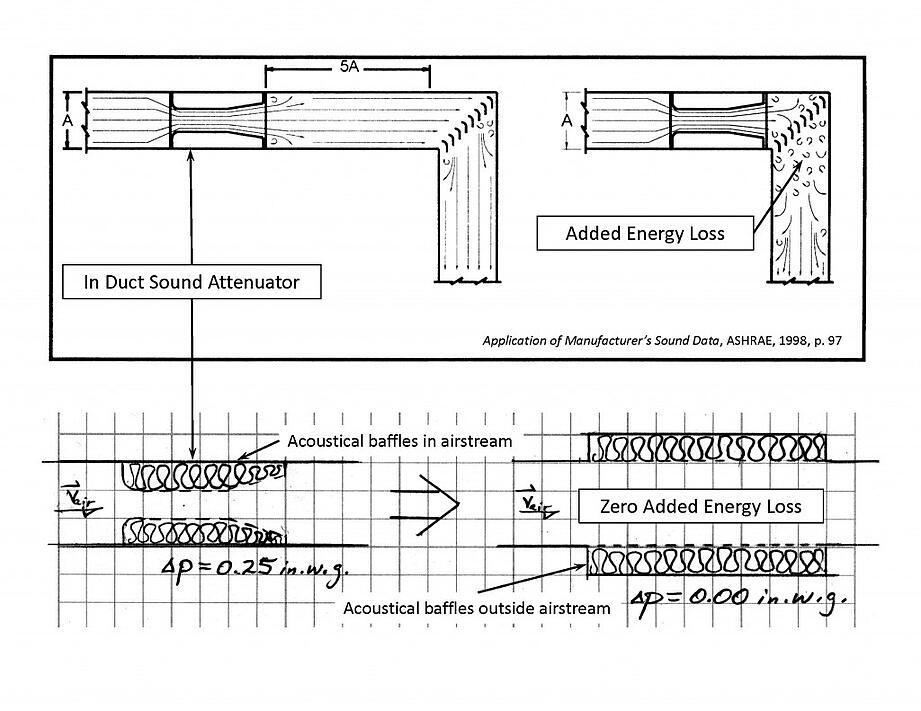 Energy Efficiency and Sound Control Part 1