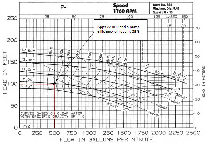 Fig 3. P-1 Catalog