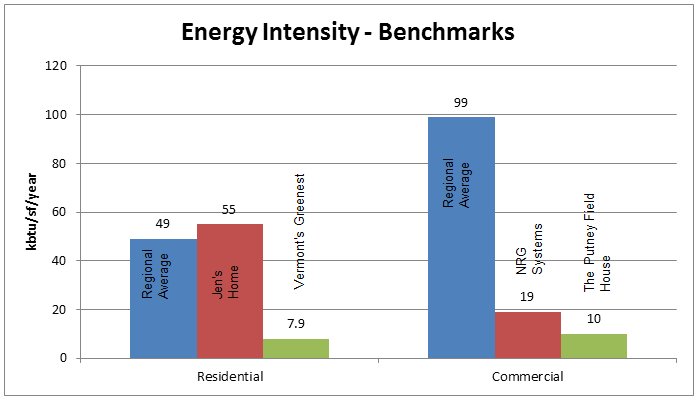 Energy Intensity - Benchmarking