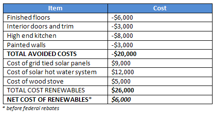 Avoided costs and net cost of renewables