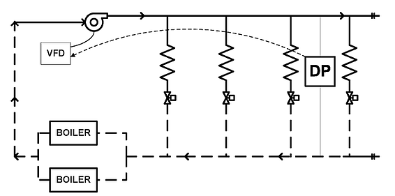 Central Heating Hot Water Plant Diagram