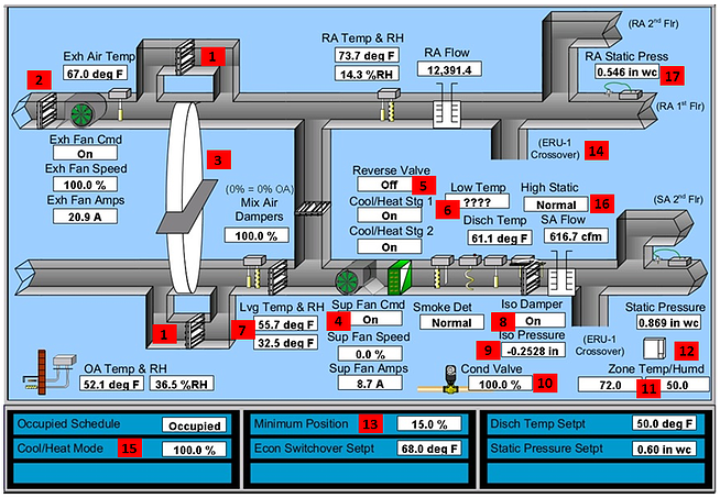 Rooftop ERU Controls Graphic Showing Several Issues.