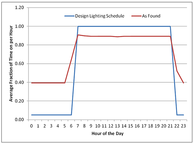 modelvsmeter