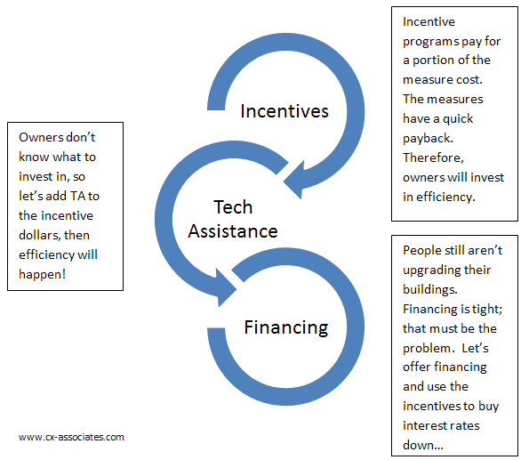 incentivesfinancing2