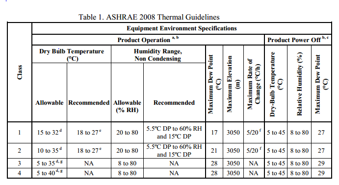 ASHRAE_2008_Thermal_Guidelines