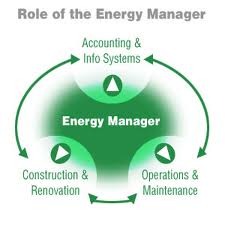 energymanagergraphic
