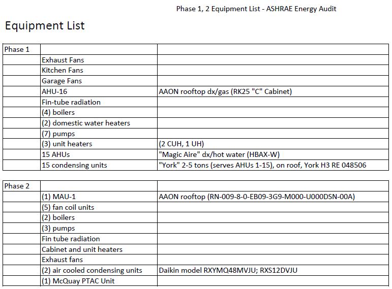 Planning for an ashrae level 2 energy audit