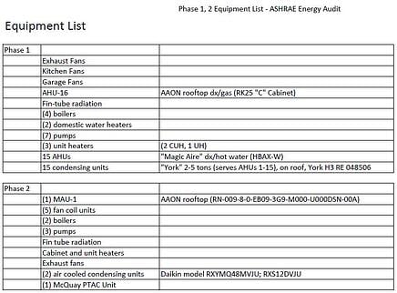 Example Equipment List (c) 2014 Cx Associates