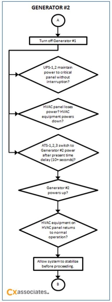 Generator #2 Testing Flow Chart