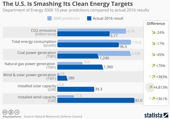 2016 energy use.png