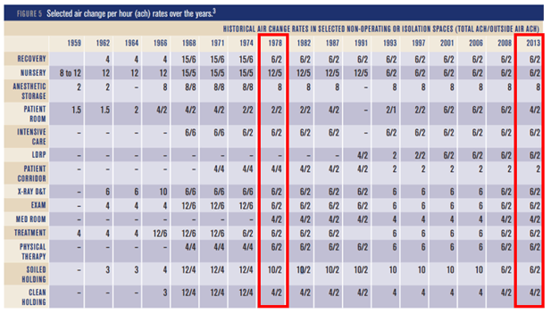 ACH chart ASHRAE.png