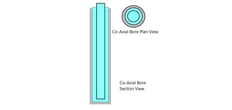 Co-Axial Bore Heat Exchanger