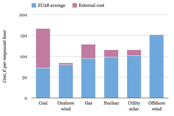 Cost_by_Energy_Source_Europe.png