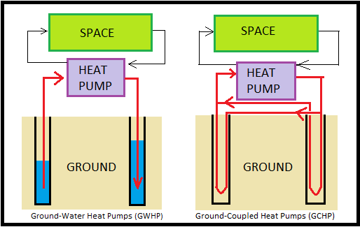 Ground-Coupled Heat Pump Figure 1-2