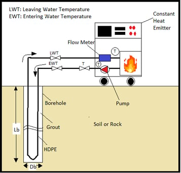Ground-Coupled Heat Pump Figure 2
