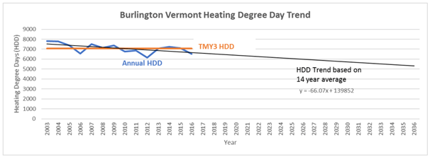 HDD Trend.png