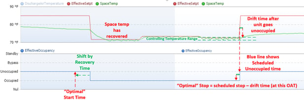 Image-36Length of optimal start time versus optimal stop time