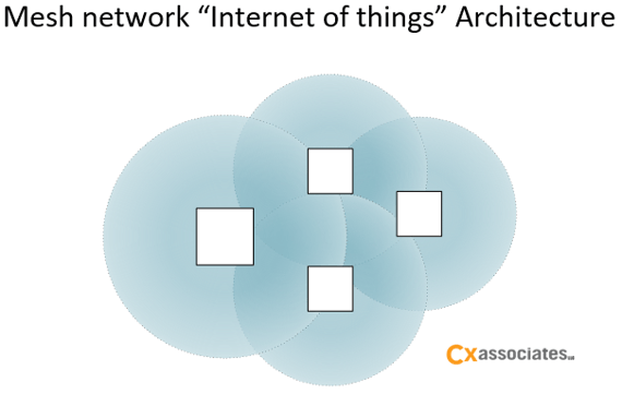 Mesh_Network_Arch.png