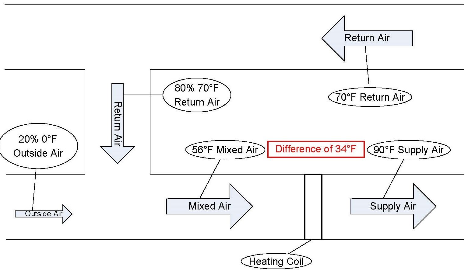 Optimizing Air Handling Units for Energy Savings or Improved Comfort