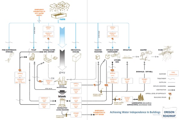 OR Roadmap for Water Independence.png