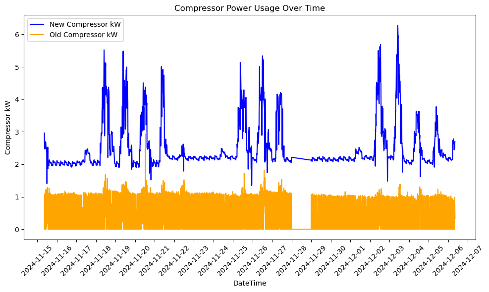Power_draw overtime_New Comp