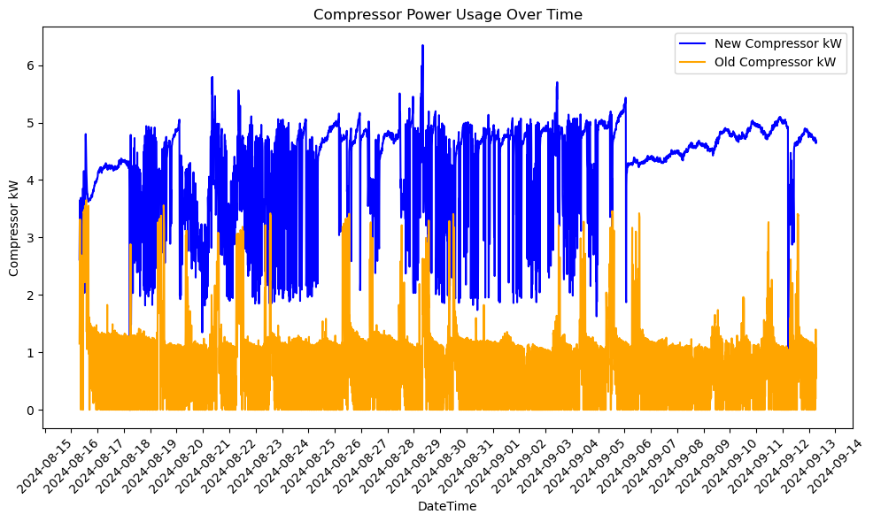 Power_draw overtime_Old Comp