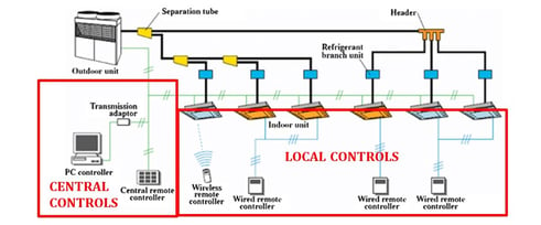 VRF Controls