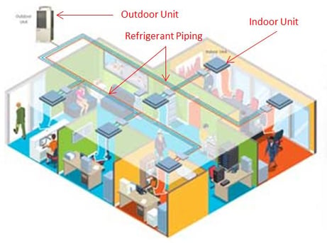 Diagram via Johnson Controls