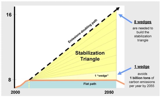 Wedges_Figure2_8-1.jpg