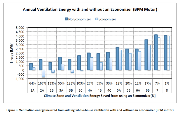 annualventenergy.png