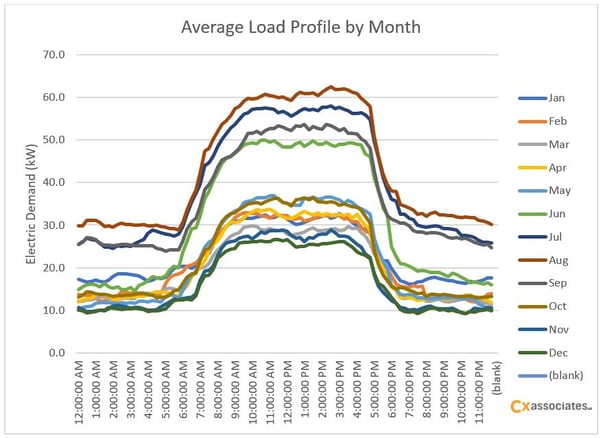 average load by month.jpg
